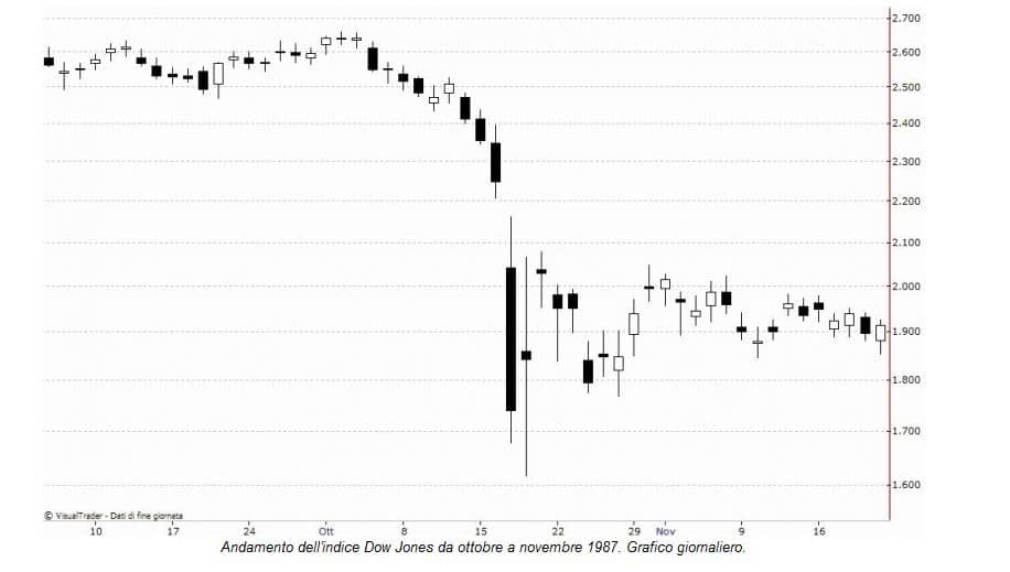 Investi nella tua azienda da ristoratore per evitare il crollo delle tue finanze