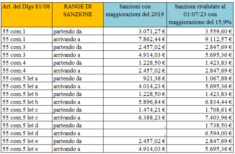 Sanzioni amministrative